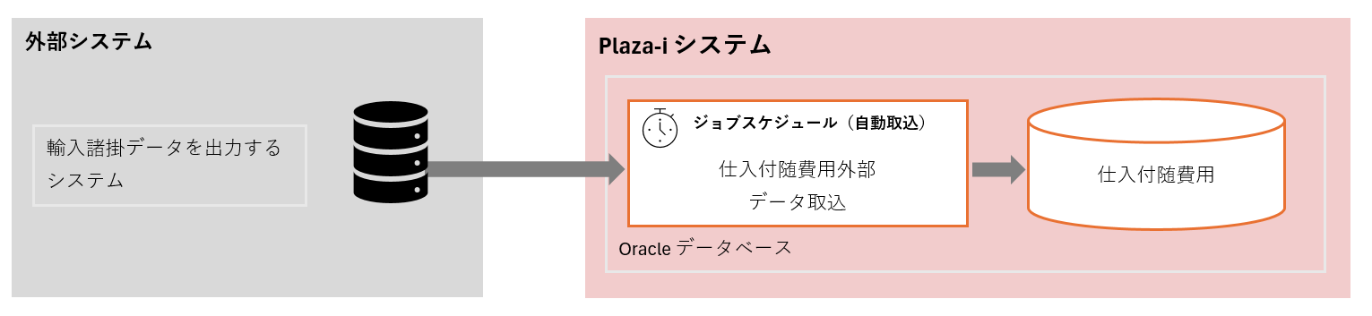 202505_V2.03.40_仕入付随費用外部データ取込_ジョブスケジュール対応