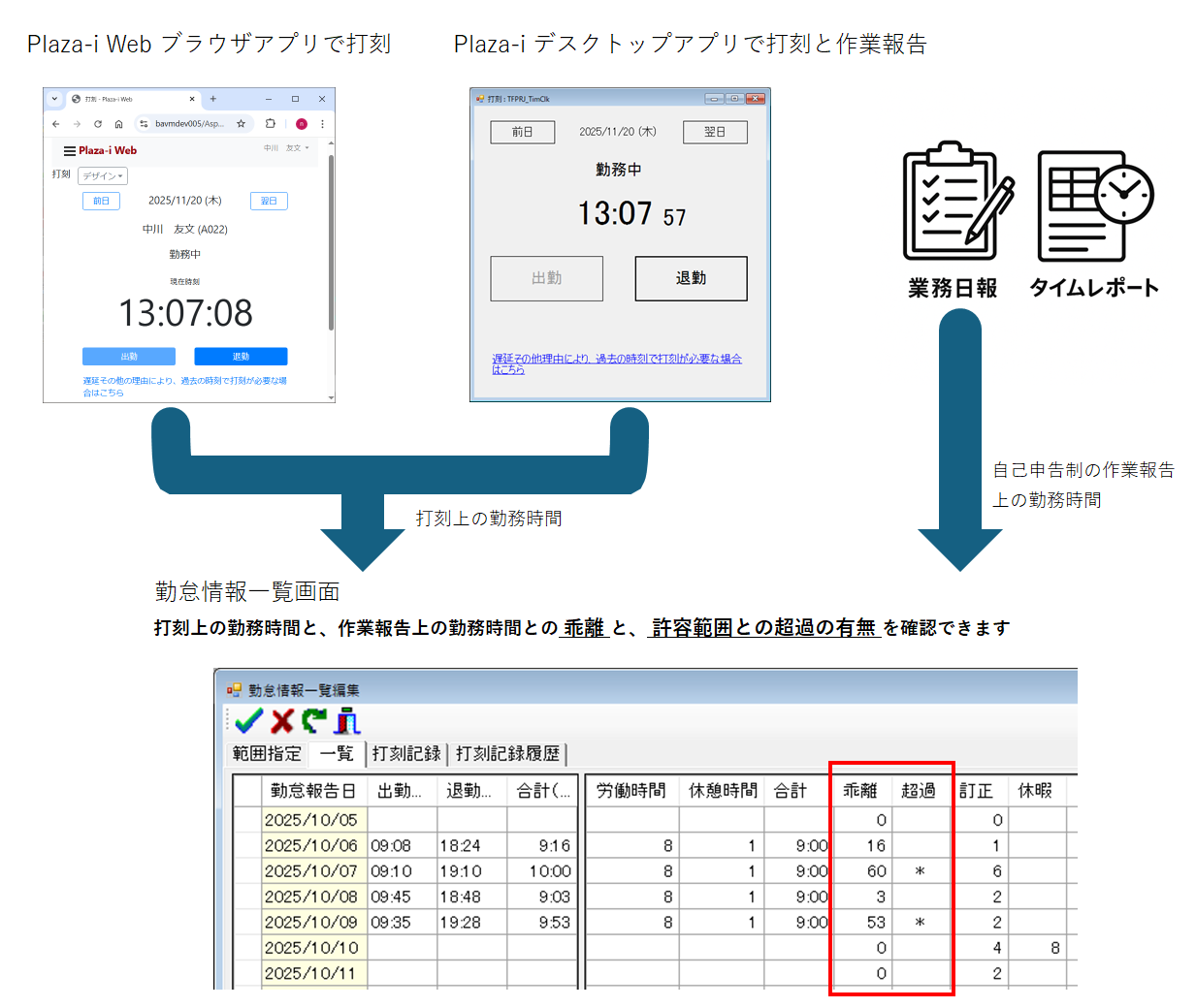 202511-V2.03.46_打刻概要イメージ