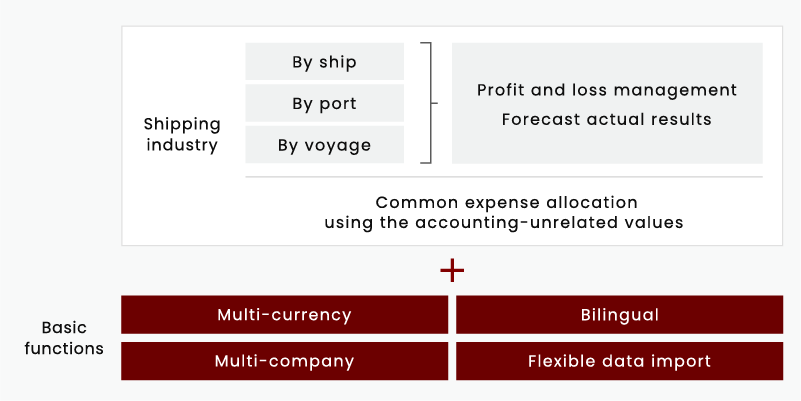 shipping industry package diagram