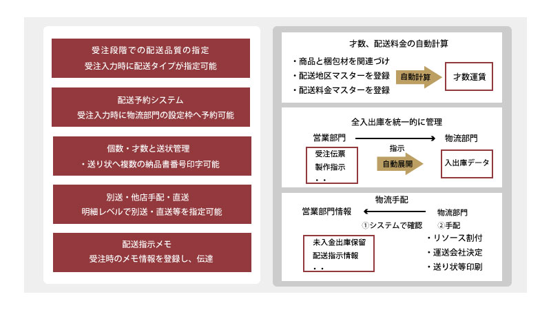 5000円以上の購入の場合 配送料は無料!! (複数の出品組み合わせ可能) 5000円以上の購入の場合 配送料は無料!! (複数の出品組み合わせ