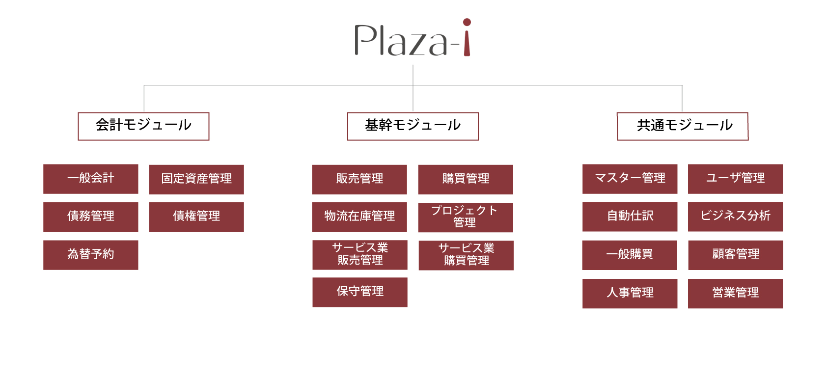 plaza-i_diagram_1